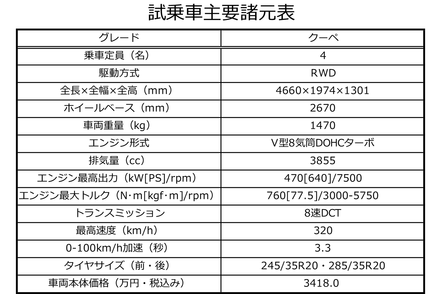 フェラーリ・アマルフィは美しさと強さをあわせ持つＧＴだった