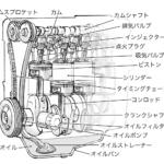 【画像】500馬力のスーパースポーツでも120km/h走行に必要なのは「45馬力」だけ？　レーシングドライバーが暴くクルマのエンジンの真実 〜 画像3