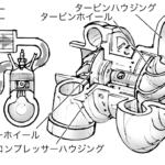 【画像】500馬力のスーパースポーツでも120km/h走行に必要なのは「45馬力」だけ？　レーシングドライバーが暴くクルマのエンジンの真実 〜 画像12