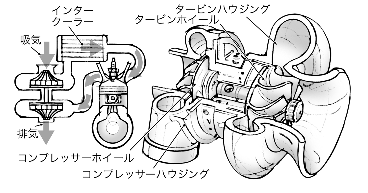 エンジンの「馬力」と「トルク」の違いをレーシングドライバーが解説 〜 画像12