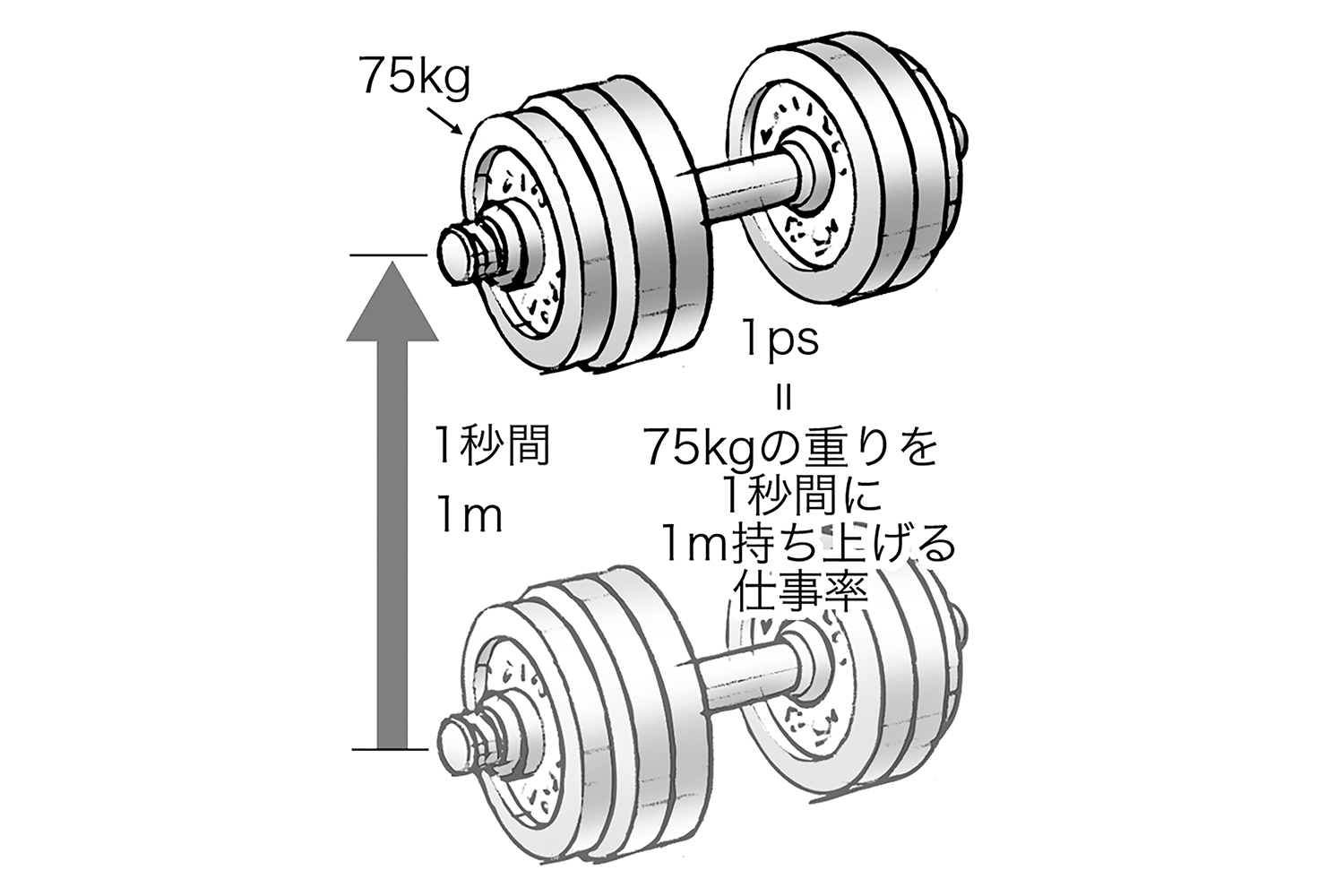 馬力の原理を解説するイラスト