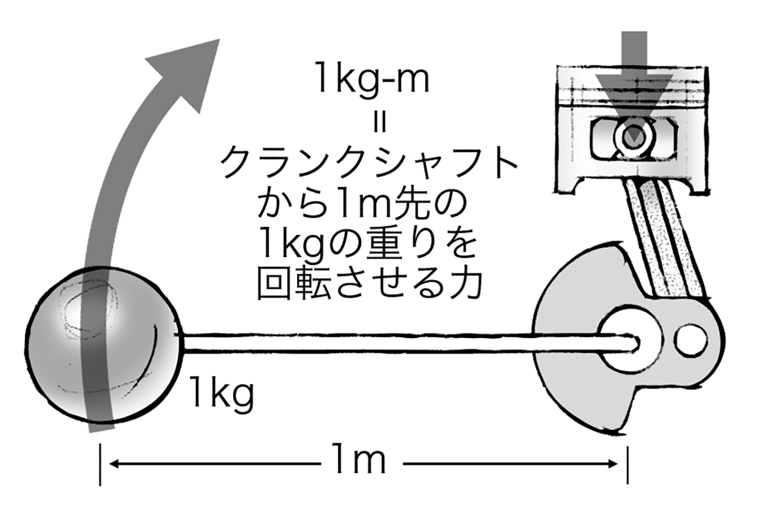 トルクの原理のイラスト 〜 画像14
