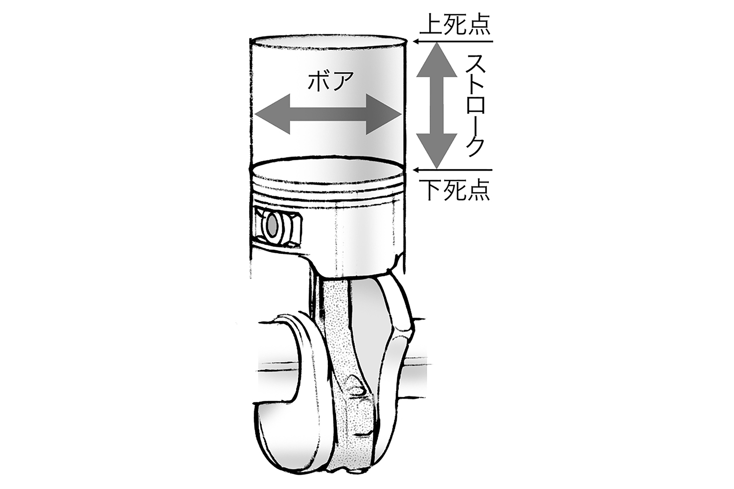ボアストローク比のイラスト 〜 画像15