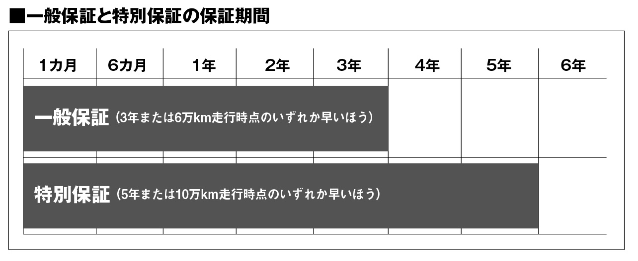 一般保証と特別保証 〜 画像24