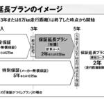 【画像】数万円をケチって大損？　新車購入時に「延長保証」を絶対につけるべき本当の理由 〜 画像25