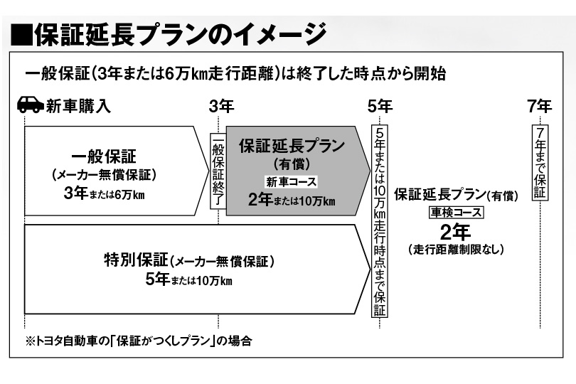 保証延長プランのイメージイラスト 〜 画像25