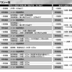 【画像】数万円をケチって大損？　新車購入時に「延長保証」を絶対につけるべき本当の理由 〜 画像26