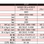 【画像】重いEVなのにビュンビュン曲がる……けどNISMOモードはやりすぎ!?　ドリキンがアリア＆リーフNISMOの走りに感じた本気度【土屋圭市 峠賛歌】 〜 画像7
