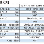 【画像】ガンさんが絶賛したアウディA6の圧倒的質感！　唯一の弱点は重すぎる車重【ガンさんこと黒沢元治のDPQ：アウディＡ６アバント編】 〜 画像16