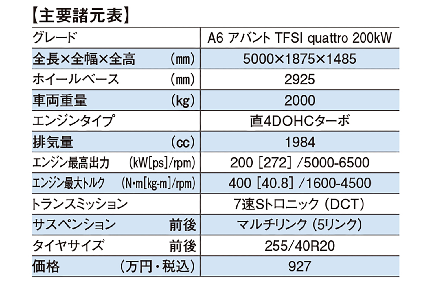 アウディA6アバントの諸元表