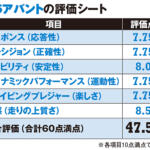 【画像】ガンさんが絶賛したアウディA6の圧倒的質感！　唯一の弱点は重すぎる車重【ガンさんこと黒沢元治のDPQ：アウディＡ６アバント編】 〜 画像17