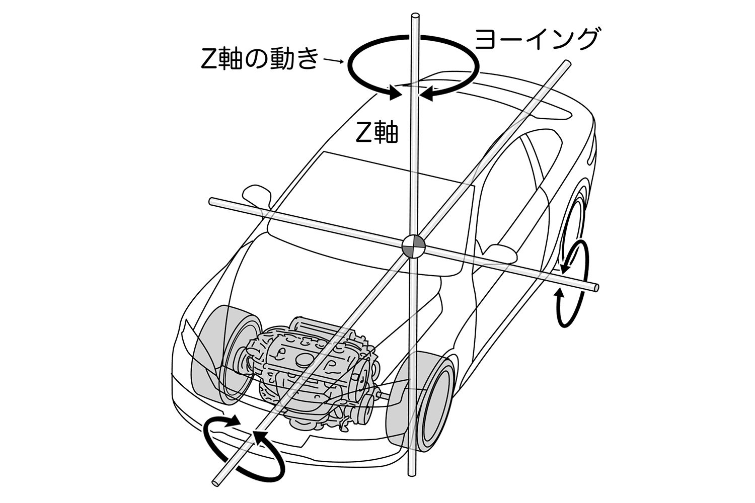 ヨー慣性モーメントのイラスト 〜 画像24