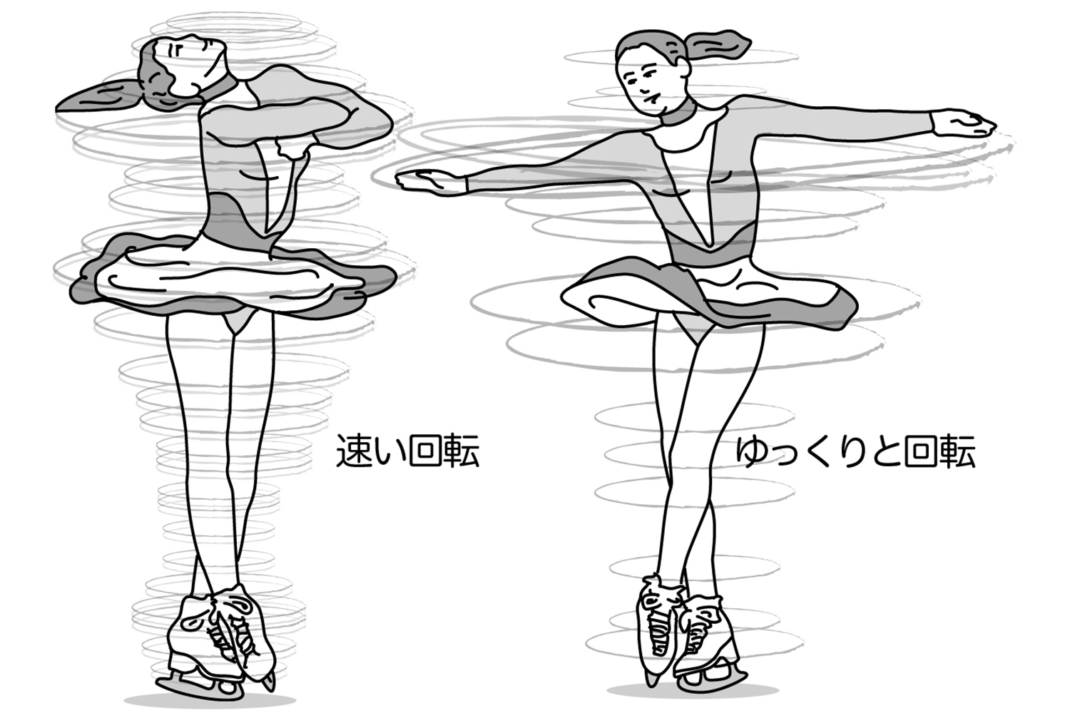 フィギュアスケートのスピンのイラスト 〜 画像25