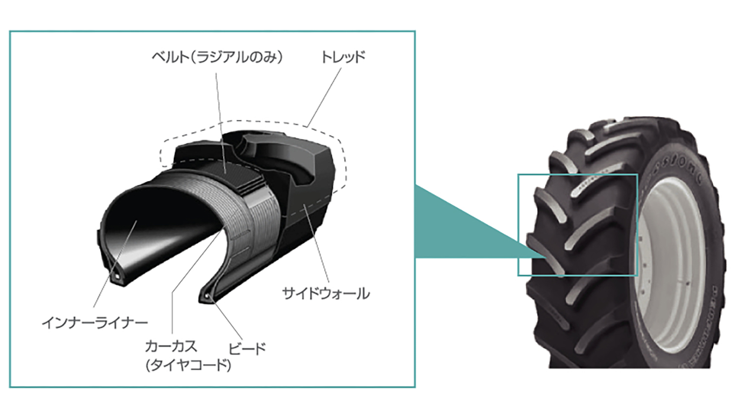 トラクターのタイヤパターンに隠された合理的な仕組み 〜 画像4