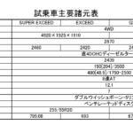 【画像】【試乗】一度は歴史から消えた名車が“極上の乗り心地”で復活！　新型パジェロが見せた電子制御でごまかさない完全進化 〜 画像8