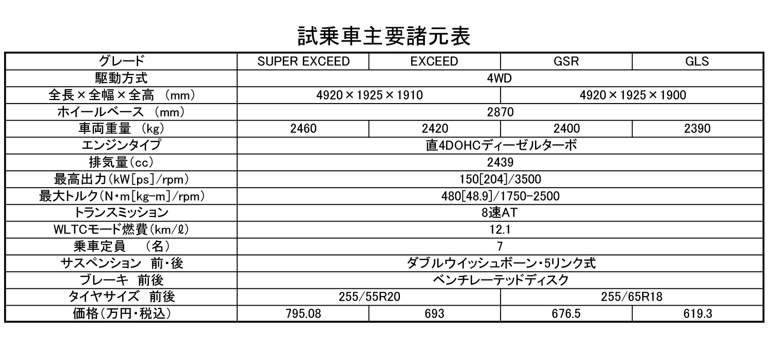 三菱パジェロの諸元表