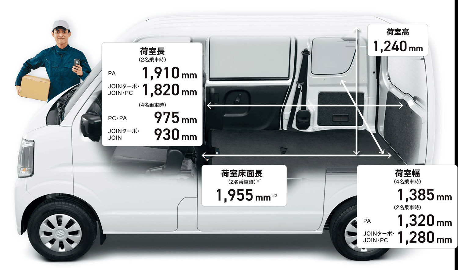 ハイゼットカーゴとエブリイの積載力を比較 〜 画像2