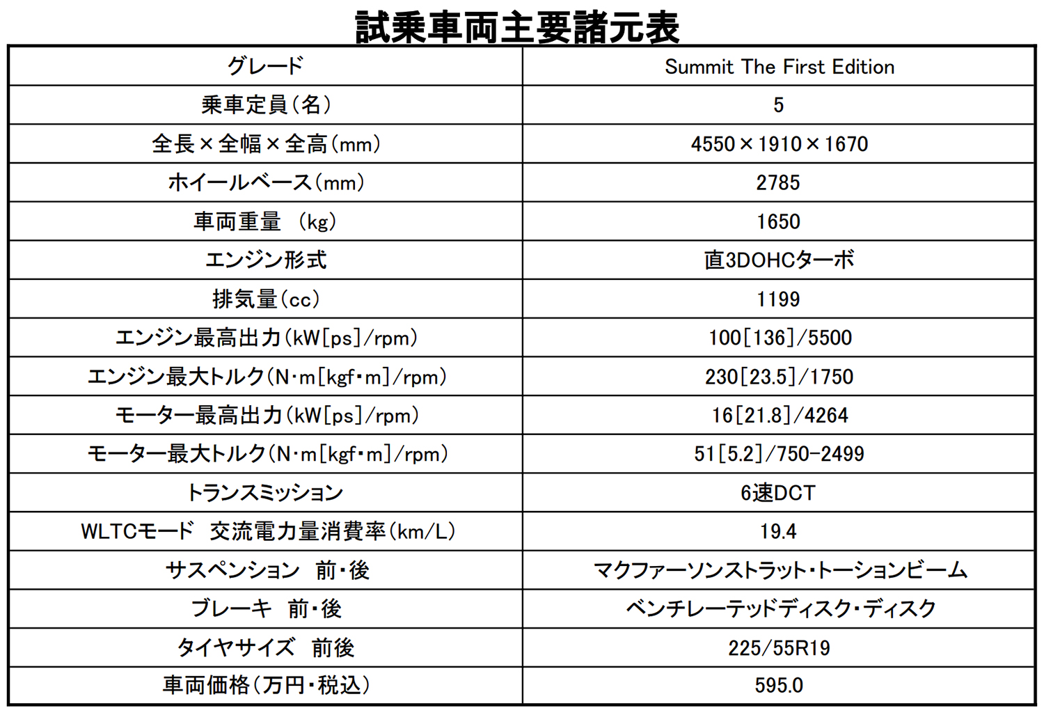都会的に進化した新型ジープ・コンパスに試乗