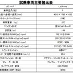 【画像】【試乗】最新ハイブリッドのなかにどこか80年代レトロ！　フィアット新型「グランデ パンダ」の遊び心と想像以上の使い勝手に驚いた 〜 画像39