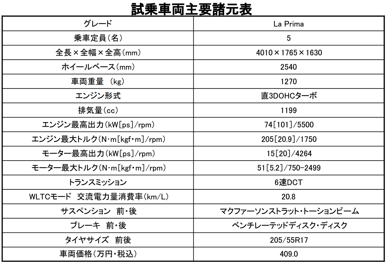 新型「グランデ パンダ ハイブリッド」に黒木美珠が試乗 〜 画像39