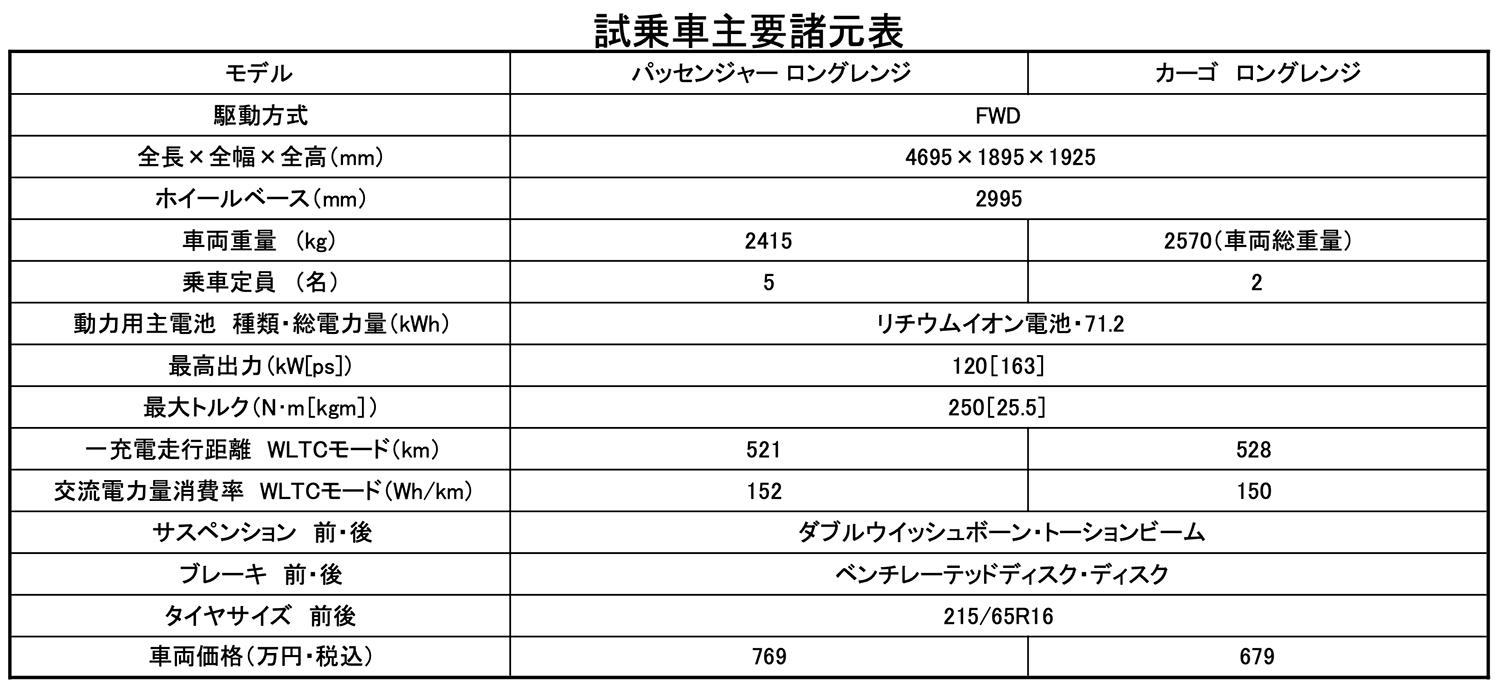 KIA日本市場に提案する新しい電動バン「PV5」に試乗